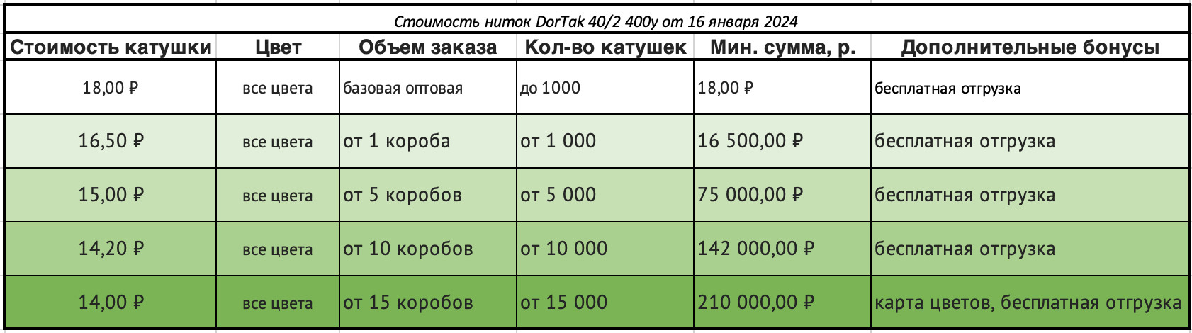 Нитки ДорТак оптом с доставкой по России — Юнис, официальный дистрибьютор